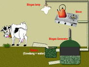 biogas